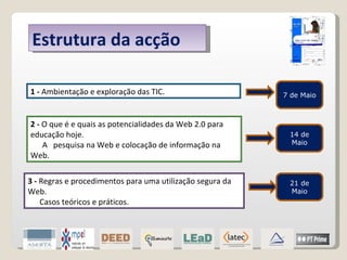 Estrutura da acção 1 -  Ambientação e exploração das TIC.  2 -  O que é e quais as potencialidades da Web 2.0 para educação hoje.  A  pesquisa na Web e colocação de informação na Web.  3 -  Regras e procedimentos para uma utilização segura da Web.  Casos teóricos e práticos. 7 de Maio 21 de Maio 14 de Maio 