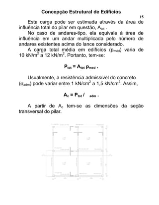 Concepção Estrutural de Edifícios
15
Esta carga pode ser estimada através da área de
influência total do pilar em questão, Atot .
No caso de andares-tipo, ela equivale à área de
influência em um andar multiplicada pelo número de
andares existentes acima do lance considerado.
A carga total média em edifícios (pméd) varia de
10 kN/m2
a 12 kN/m2
. Portanto, tem-se:
Ptot = Atot pmed .
Usualmente, a resistência admissível do concreto
(σadm) pode variar entre 1 kN/cm2
a 1,5 kN/cm2
. Assim,
Ac = Ptot / adm .
A partir de Ac tem-se as dimensões da seção
transversal do pilar.
 
