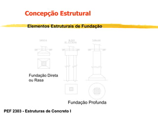 Concepção Estrutural
Elementos Estruturais de Fundação

Fundação Direta
ou Rasa

Fundação Profunda
PEF 2303 - Estruturas de Concreto I

 