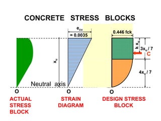 Strain Block Examples Conceps of RCC-PCC.pptx