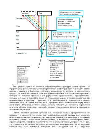 Это умения строить и заполнять информационные структуры (схемы, графы и
иерархические графы, таблицы), умения организовать сбор информации и проводить анализ
данных - выявлять и формально описывать закономерности, строить и анализировать
графики, умения использовать методы моделирования - переходить от текстового условия к
формуле, от описания процесса к его формульному представлению, преобразовывать
формулы и объяснять их смысл и смысл преобразований, умения проводить доказательство,
формулировать отношения, зависимость с использованием причинно-следственных
отношений (если, то / тогда и только тогда), применять метод доказательств сверху вниз и
снизу вверх ...Применять понятия: модель, данные, параметры, постоянные и переменные
величины, область допустимых значений, проводить исследования модели с различными
значениями параметров...
Строить алгоритм описания процесса или поведения объекта, программировать по
алгоритму и выполнять на компьютере запрограммированный процесс или поведение
объекта, исследовать его на компьютере, исследовать результаты эксперимента по наборам
(массивам) данных, использовать математические и табличные компьютерные среды,
строить диаграммы и графики зависимостей, использовать округление, погрешность. То есть
уметь проводить вычисления не только традиционными инструментами, но и с помощью
компьютерных сред, проводить измерения как с натурным, так и с цифровым
 