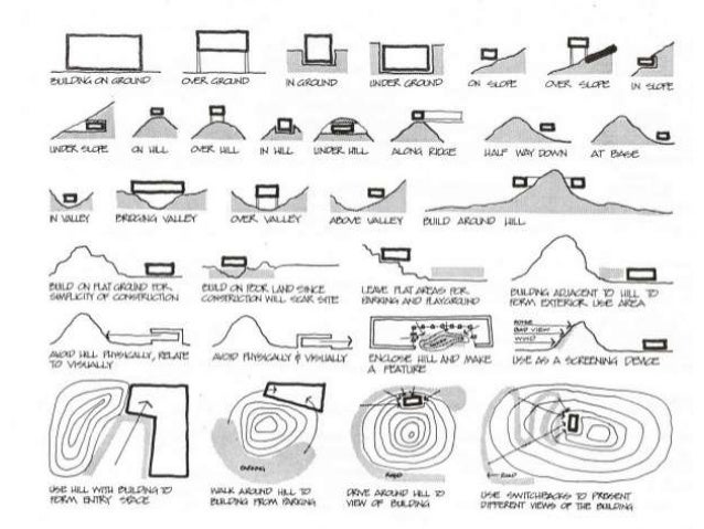 Architecture Design Vocabulary how to make architecture graduation project Architecture Design Vocabulary how to make architecture graduation project