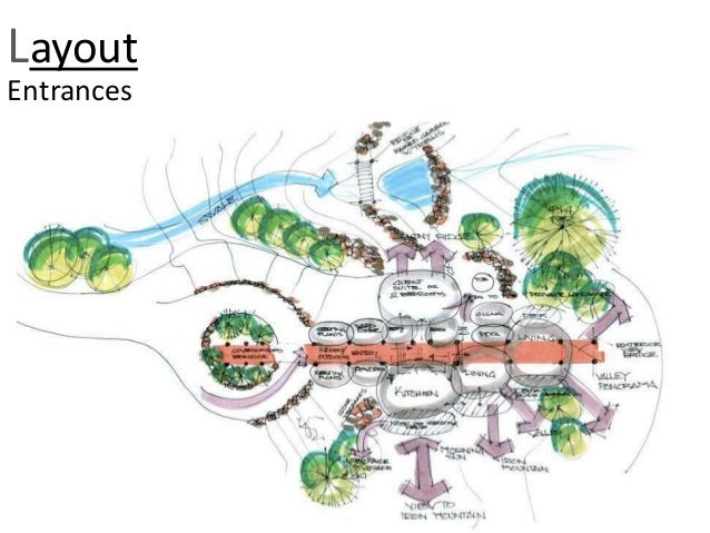 How To Show Urban Transportation In Graphic Design How To Show Urban Transportation In Graphic Design