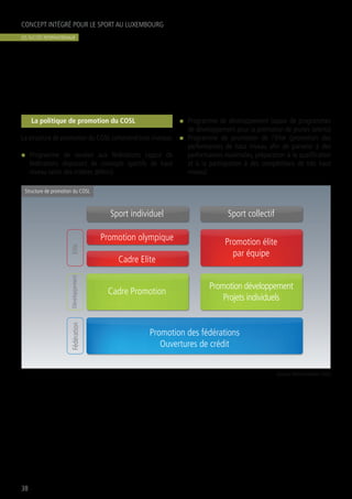La politique de promotion du COSL
La structure de promotion du COSL comprend trois niveaux:
n	 Programme de soutien aux fédérations (appui de
fédérations disposant de concepts sportifs de haut
niveau selon des critères définis)
n	 Programme de développement (appui de programmes
de développement pour la promotion de jeunes talents)
n	 Programme de promotion de l’élite (promotion des
performances de haut niveau afin de parvenir à des
performances maximales, préparation à la qualification
et à la participation à des compétitions de très haut
niveau)
(Source: Förderrichtlinien COSL)
CONCEPT INTÉGRÉ POUR LE SPORT AU LUXEMBOURG
38
Structure de promotion du COSL
Sport collectifSport individuel
Promotion élite
par équipe
Promotion olympique
Cadre Elite
Elite
Promotion des fédérations
Ouvertures de crédit
Fédération
Promotion développement
Projets individuels
Cadre Promotion
Développement
LES SUCCÈS INTERNATIONAUX
 