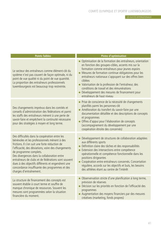 COMITÉ OLYMPIQUE ET SPORTIF LUXEMBOURGEOIS
Comparés aux systèmes sportifs de haut niveau les
plus performants et compte tenu des exigences exposées
plus haut pour un tel système hautement fonctionnel,
les domaines à problèmes suivants avec les pistes de
solution esquissées présentent un énorme potentiel de
développement.
41
Points faibles Pistes d’optimisation
Le secteur des entraîneurs comme élément-clé du
système n’est pas couvert de façon optimale, ni du
point de vue qualité ni du point de vue quantité.
La proportion des entraîneurs professionnels
luxembourgeois est beaucoup trop restreinte.
n	 Optimisation de la formation des entraîneurs, orientation
en fonction des groupes-cibles, accents mis sur la
formation comme entraîneurs pour jeunes espoirs
n	 Mesures de formation continue obligatoires pour les
entraîneurs nationaux s’appuyant sur des offres bien
ciblées
n	 Valorisation de la profession de l’entraîneur, des
conditions de travail et des rémunérations
n	 Développement des mesures de financement pour
entraîneurs de haut niveau
Des changements imprévus dans les comités et
conseils d’administration des fédérations et parmi
les staffs des entraîneurs mènent à une perte de
savoir-faire et empêchent la continuité nécessaire
pour des stratégies à moyen et long terme.
n	 Prise de conscience de la nécessité de changements
planifiés parmi les personnes-clé
n	 Amélioration du transfert du savoir-faire par une
documentation détaillée et des descriptions de concepts
et programmes
n	 Offres d’appui pour l’élaboration de concepts
(accompagnement du développement par une
coopération étroite des concernés)
Des difficultés dans la coopération entre les
bénévoles et les professionnels mènent à des
frictions. Il s’en suit une forte réduction de
l’efficacité, des déviations, voire des changements
de programme complets.
Des divergences dans la collaboration entre
entraîneurs de clubs et de fédérations sont souvent
dues à des objectifs différents et engendrent une
concordance insuffisante des programmes et des
charges d’entraînement.
n	 Développement de structures de collaboration adaptées
aux différents sports
n	 Définition claire des tâches et des responsabilités
n	 Extension des intersections entre compétence
opérationnelle et compétence fonctionnelle dans les
positions dirigeantes
n	 Coopération entre entraîneurs concernés. Concertation
régulière, accords sur les objectifs et buts, les besoins
des athlètes étant au centre de l’intérêt
La structure de financement des concepts est
souvent établie à court terme et souffre de
manque chronique de ressources. Souvent les
mesures sont programmées selon la situation
financière du moment.
n	 Observervation stricte d’une planification à long terme,
prévision de réserves
n	 Décision sur les priorités en fonction de l’efficacité des
programmes
n	 Augmentation des moyens financiers par des mesures
créatives (marketing, fonds propres)
LES SUCCÈS INTERNATIONAUX
 