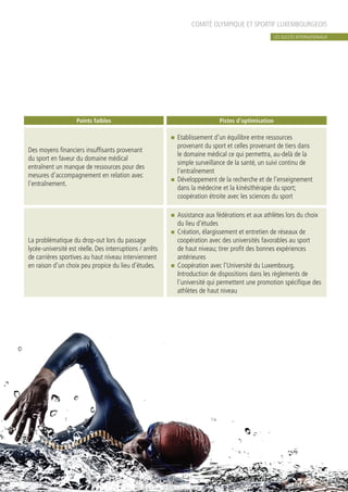 COMITÉ OLYMPIQUE ET SPORTIF LUXEMBOURGEOIS
Points faibles Pistes d’optimisation
Des moyens financiers insuffisants provenant
du sport en faveur du domaine médical
entraînent un manque de ressources pour des
mesures d’accompagnement en relation avec
l’entraînement.
n	 Etablissement d’un équilibre entre ressources
provenant du sport et celles provenant de tiers dans
le domaine médical ce qui permettra, au-delà de la
simple surveillance de la santé, un suivi continu de
l’entraînement
n	 Développement de la recherche et de l’enseignement
dans la médecine et la kinésithérapie du sport;
coopération étroite avec les sciences du sport
La problématique du drop-out lors du passage
lycée-université est réelle. Des interruptions / arrêts
de carrières sportives au haut niveau interviennent
en raison d’un choix peu propice du lieu d’études.
n	 Assistance aux fédérations et aux athlètes lors du choix
du lieu d’études
n	 Création, élargissement et entretien de réseaux de
coopération avec des universités favorables au sport
de haut niveau; tirer profit des bonnes expériences
antérieures
n	 Coopération avec l’Université du Luxembourg.
Introduction de dispositions dans les règlements de
l’université qui permettent une promotion spécifique des
athlètes de haut niveau
LES SUCCÈS INTERNATIONAUX
 