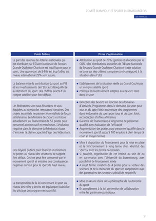 51
Points faibles Pistes d’optimisation
La part des revenus des loteries nationales qui
est distribuée par l’Œuvre Nationale de Secours
Grande-Duchesse Charlotte est insuffisante pour le
sport. Une quote-part de 5-6% est trop faible, au
niveau international 25% sont usuels.
n	Attribution au sport de 20% (gestion et allocation par le
COSL) des distributions annuelles de l’Œuvre Nationale
de Secours Grande-Duchesse Charlotte (cette solution
se base sur des critères transparents et correspond à la
situation dans l’UE)
La balance entre la contribution du sport au PIB
et les investissements de l’Etat est déséquilibrée
au détriment du sport. Des chiffres exacts d’un
compte satellite sport font défaut.
n	Etablissement de la situation réelle au Grand-Duché par
un compte satellite sport
n	Politique d’investissement adaptée aux besoins réels
dans le sport
Les fédérations sont sous-financées et sous-
équipées au niveau des ressources humaines. Des
projets essentiels ne peuvent être réalisés de façon
satisfaisante. Le Ministère des Sports contribue
actuellement au financement de 55 postes pour
personnel administratif et entraîneurs. L’évolution
négative dans le domaine du bénévolat risque
d’entraver la pleine capacité d’agir des fédérations.
n	Détection des besoins en fonction des domaines
d’activités. Programmes dans le domaine du sport pour
tous et du sport-loisir; couverture des programmes
dans le domaine du sport pour tous et du sport loisir;
reconduction d’offres afférentes
n	Garantie de financement à long terme de personnel
qualifié avec évaluation de l’efficacité
n	Augmentation des postes pour personnel qualifié dans le
mouvement sportif jusqu’à 100 emplois à plein temps (à
court et moyen terme)
Des moyens publics pour financer un minimum
de postes au niveau des structures de support
font défaut. Ceci ne peut être compensé par le
mouvement sportif et entraîne des conséquences
négatives surtout pour le sport de haut niveau.
n	Mise à disposition du financement pour la mise en place
et le fonctionnement à long terme d’un «Institut des
Sports» avec les postes nécessaires
n	Si possible, organisation de cet institut au sein de ou
en partenariat avec l’Université du Luxembourg, avec
possibilité de financement mixte
n	A court terme: création de 4 postes pour le secteur des
sciences et de la médecine du sport en coopération avec
des partenaires des secteurs spécialisés respectifs
La transposition de la loi concernant le sport au
niveau des rôles y décrits est équivoque (subsidiar-
ité, pilotage des programmes sportifs).
n	Mise en œuvre claire de la philosophie de l’autonomie
du sport
n	En complément à la loi: convention de collaboration
entre les partenaires principaux
COMITÉ OLYMPIQUE ET SPORTIF LUXEMBOURGEOIS
LES FINANCES
 