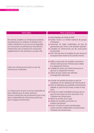 CONCEPT INTÉGRÉ POUR LE SPORT AU LUXEMBOURG
56
Points faibles Pistes d’optimisation
Des données complètes sur l’infrastructure existante,
ses gestionnaires, les conditions d’utilisation et les
critères d’attribution ne sont pas encore disponibles.
Ceci est pourtant une prémisse pour toute décision
d’optimisation dans le domaine des constructions
supplémentaires et des attributions au public-cible.
n	 Suivre l’évolution de l’étude du MSP
n	 Faciliter l’accès à un nombre maximum de groupes
d’utilisateurs
n	 Harmoniser les règles d’exploitation de tous les
gestionnaires pour arriver à une utilisation optimale
n	 Compléter les infrastructures par des constructions
fonctionnelles
n	 Faire l’état des lieux et compléter les aires de jeux et
les espaces libres invitant à des activités motrices
Ecoles sans infrastructures de sport ou avec des
infrastructures insuffisantes.
n	 Veiller à ce que toutes les nouvelles constructions
d’écoles soient pourvues d’infrastructures dotées
d’un équipement minimum
n	 Compléter les écoles sans infrastructures pour le
sport par un équipement minimum
n	 Utiliser de façon créative des méthodes
d’enseignement alternatives
Les infrastructures de sport ne sont pas disponibles de
façon suffisante pour les cadres nationaux.
Souvent la planification des entraînements doit se faire
selon la disponibilité des infrastructures plutôt que
selon la logique d’entraînement.
n	 Accorder une priorité de principe au sport de
compétition lors de l’attribution des infrastructures
n	 Doter les fédérations de possibilités d’entraînement
adaptées au sport de haut niveau à moyen et long
terme
n	 Prendre en compte la flexibilité nécessaire pour le
sport de haut niveau lors de la réservation et de
l’utilisation des infrastructures
n	 Refixer les priorités de la Coque
n	 Adapter les nouvelles constructions au
standard international
n	 Donner à l’Institut du sport luxembourgeois
comme institution indépendante une priorité pour
l’utilisation des infrastructures
LES STRUCTURES D’APPUI
 