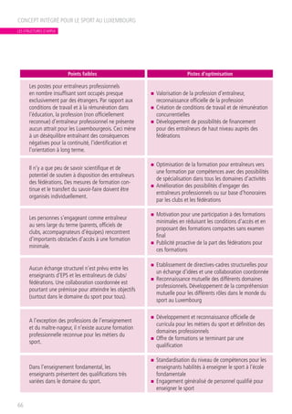 CONCEPT INTÉGRÉ POUR LE SPORT AU LUXEMBOURG
66
Points faibles Pistes d’optimisation
Les postes pour entraîneurs professionnels
en nombre insuffisant sont occupés presque
exclusivement par des étrangers. Par rapport aux
conditions de travail et à la rémunération dans
l’éducation, la profession (non officiellement
reconnue) d’entraîneur professionnel ne présente
aucun attrait pour les Luxembourgeois. Ceci mène
à un déséquilibre entraînant des conséquences
négatives pour la continuité, l’identification et
l’orientation à long terme.
n	 Valorisation de la profession d’entraîneur,
reconnaissance officielle de la profession
n	 Création de conditions de travail et de rémunération
concurrentielles
n	 Développement de possibilités de financement
pour des entraîneurs de haut niveau auprès des
fédérations
Il n’y a que peu de savoir scientifique et de
potentiel de soutien à disposition des entraîneurs
des fédérations. Des mesures de formation con-
tinue et le transfert du savoir-faire doivent être
organisés individuellement.
n	 Optimisation de la formation pour entraîneurs vers
une formation par compétences avec des possibilités
de spécialisation dans tous les domaines d’activités
n	 Amélioration des possibilités d’engager des
entraîneurs professionnels ou sur base d’honoraires
par les clubs et les fédérations
Les personnes s’engageant comme entraîneur
au sens large du terme (parents, officiels de
clubs, accompagnateurs d’équipes) rencontrent
d’importants obstacles d’accès à une formation
minimale.
n	 Motivation pour une participation à des formations
minimales en réduisant les conditions d’accès et en
proposant des formations compactes sans examen
final
n	 Publicité proactive de la part des fédérations pour
ces formations
Aucun échange structurel n’est prévu entre les
enseignants d’EPS et les entraîneurs de clubs/
fédérations. Une collaboration coordonnée est
pourtant une prémisse pour atteindre les objectifs
(surtout dans le domaine du sport pour tous).
n	 Etablissement de directives-cadres structurelles pour
un échange d’idées et une collaboration coordonnée
n	 Reconnaissance mutuelle des différents domaines
professionnels. Développement de la compréhension
mutuelle pour les différents rôles dans le monde du
sport au Luxembourg
A l’exception des professions de l’enseignement
et du maître-nageur, il n’existe aucune formation
professionnelle reconnue pour les métiers du
sport.
n	 Développement et reconnaissance officielle de
curricula pour les métiers du sport et définition des
domaines professionnels
n	 Offre de formations se terminant par une
qualification
Dans l’enseignement fondamental, les
enseignants présentent des qualifications très
variées dans le domaine du sport.
n	 Standardisation du niveau de compétences pour les
enseignants habilités à enseigner le sport à l’école
fondamentale
n	 Engagement généralisé de personnel qualifié pour
enseigner le sport
LES STRUCTURES D’APPUI
 