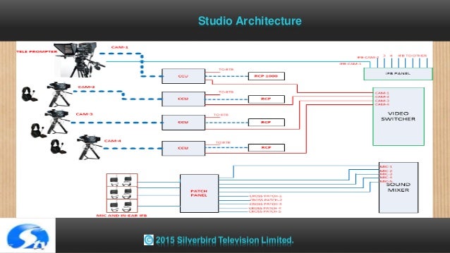 Broadcast TV  Station Concept