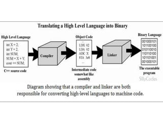 Machine Understandable code | PPT