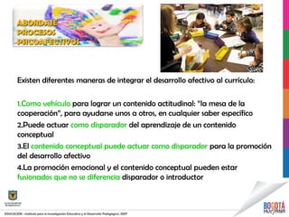Existen diferentes maneras de integrar el desarrollo afectivo al currículo:
1.Como vehículo para lograr un contenido actitudinal: “la mesa de la
cooperación”, para ayudarse unos a otros, en cualquier saber específico
2.Puede actuar como disparador del aprendizaje de un contenido
conceptual
3.El contenido conceptual puede actuar como disparador para la promoción
del desarrollo afectivo
4.La promoción emocional y el contenido conceptual pueden estar
fusionados que no se diferencia disparador o introductor
ABORDAJEABORDAJE
PROCESOSPROCESOS
PSICOAFECTIVOSPSICOAFECTIVOS
 