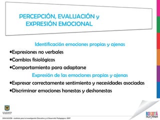 Identificación emociones propias y ajenas
•Expresiones no verbales
•Cambios fisiológicos
•Comportamiento para adaptarse
Expresión de las emociones propias y ajenas
•Expresar correctamente sentimiento y necesidades asociadas
•Discriminar emociones honestas y deshonestas
PERCEPCIÓN, EVALUACIÓN y
EXPRESIÓN EMOCIONAL
 
