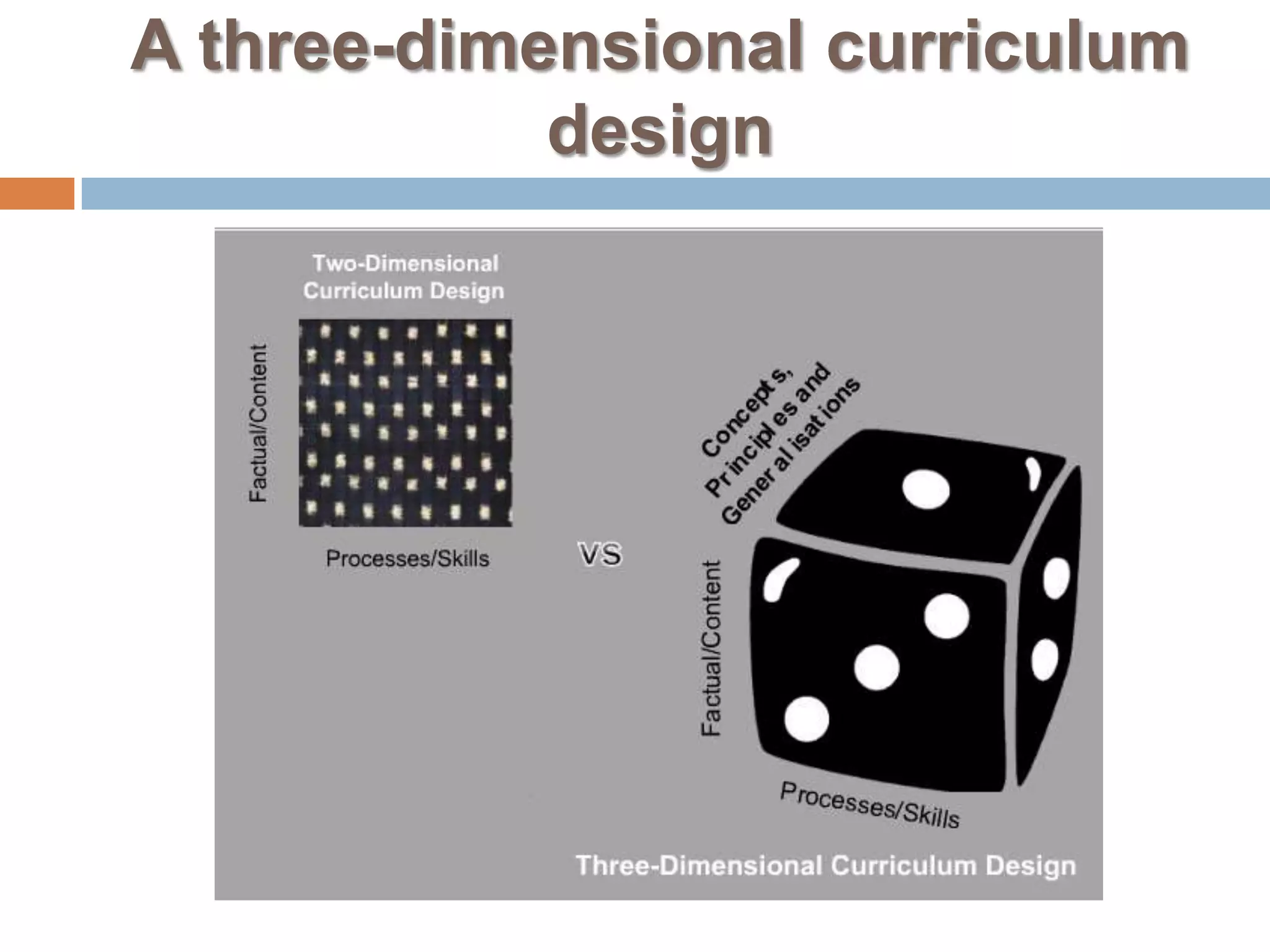 A three-dimensional curriculum
            design
 
