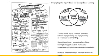 Concept -Based Inquiry 2vhvvhhjjvgccccch | PPTX