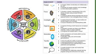 Concept -Based Inquiry 2vhvvhhjjvgccccch | PPTX