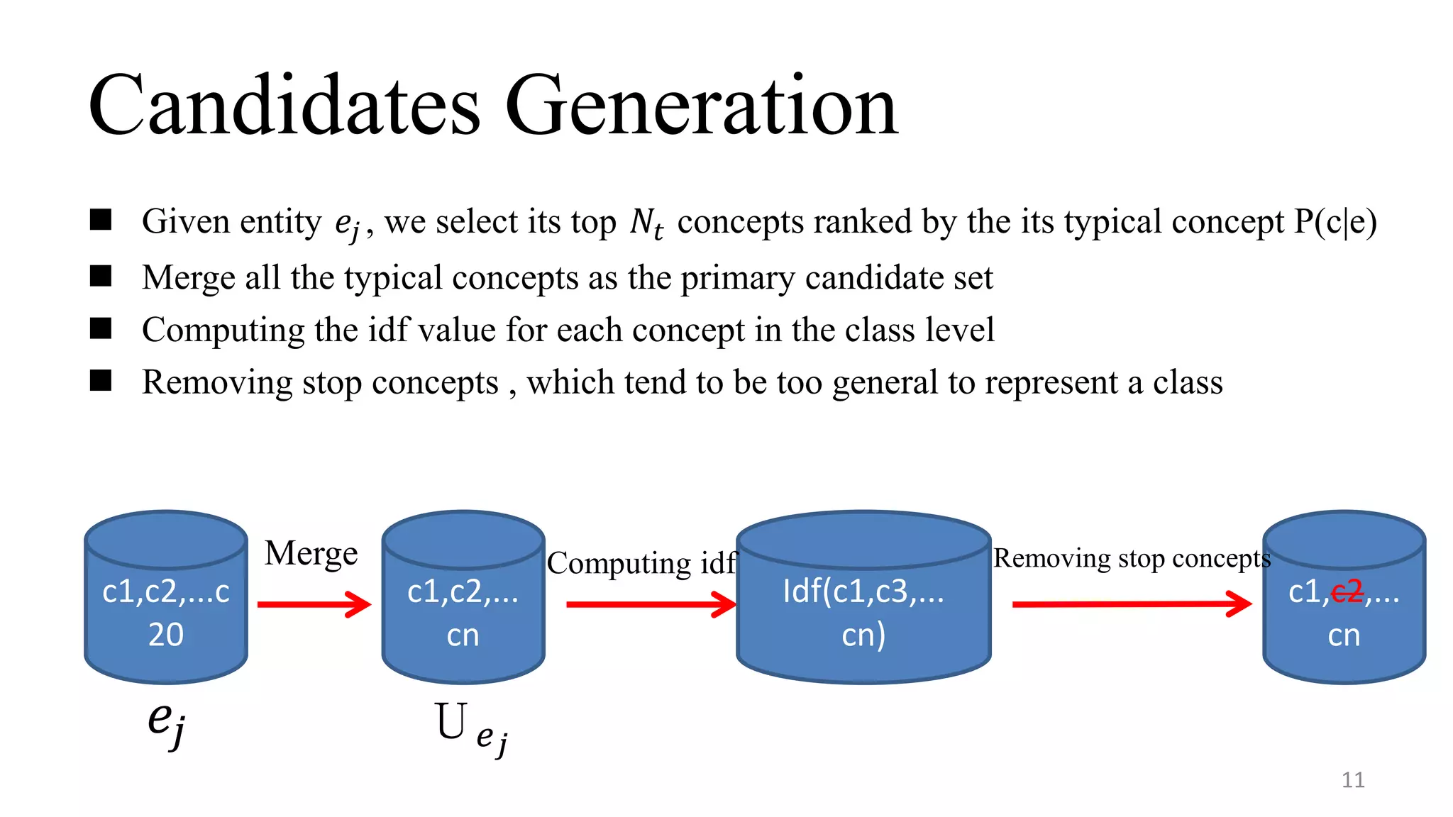 Candidates Generation
 Given entity 𝑒𝑗 , we select its top 𝑁𝑡 concepts ranked by the its typical concept P(c|e)
 Merge all the typical concepts as the primary candidate set
 Computing the idf value for each concept in the class level
 Removing stop concepts , which tend to be too general to represent a class
11
c1,c2,...c
20
𝑒𝑗
c1,c2,...
cn
Ｕ 𝑒 𝑗
c1,c2,...
cn
Idf(c1,c3,...
cn)
Merge Removing stop conceptsComputing idf
 