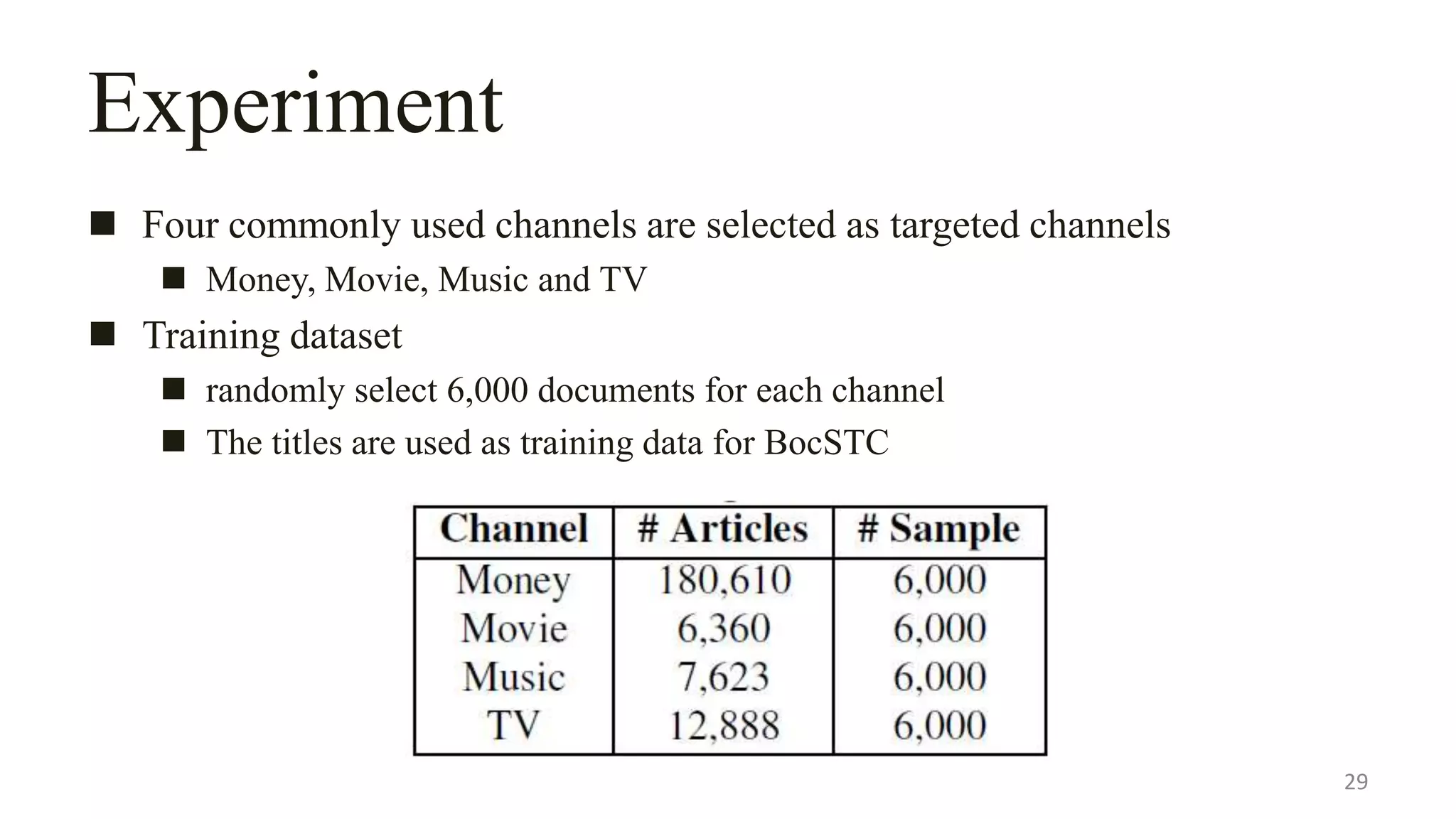 Experiment
 Four commonly used channels are selected as targeted channels
 Money, Movie, Music and TV
 Training dataset
 randomly select 6,000 documents for each channel
 The titles are used as training data for BocSTC
29
 