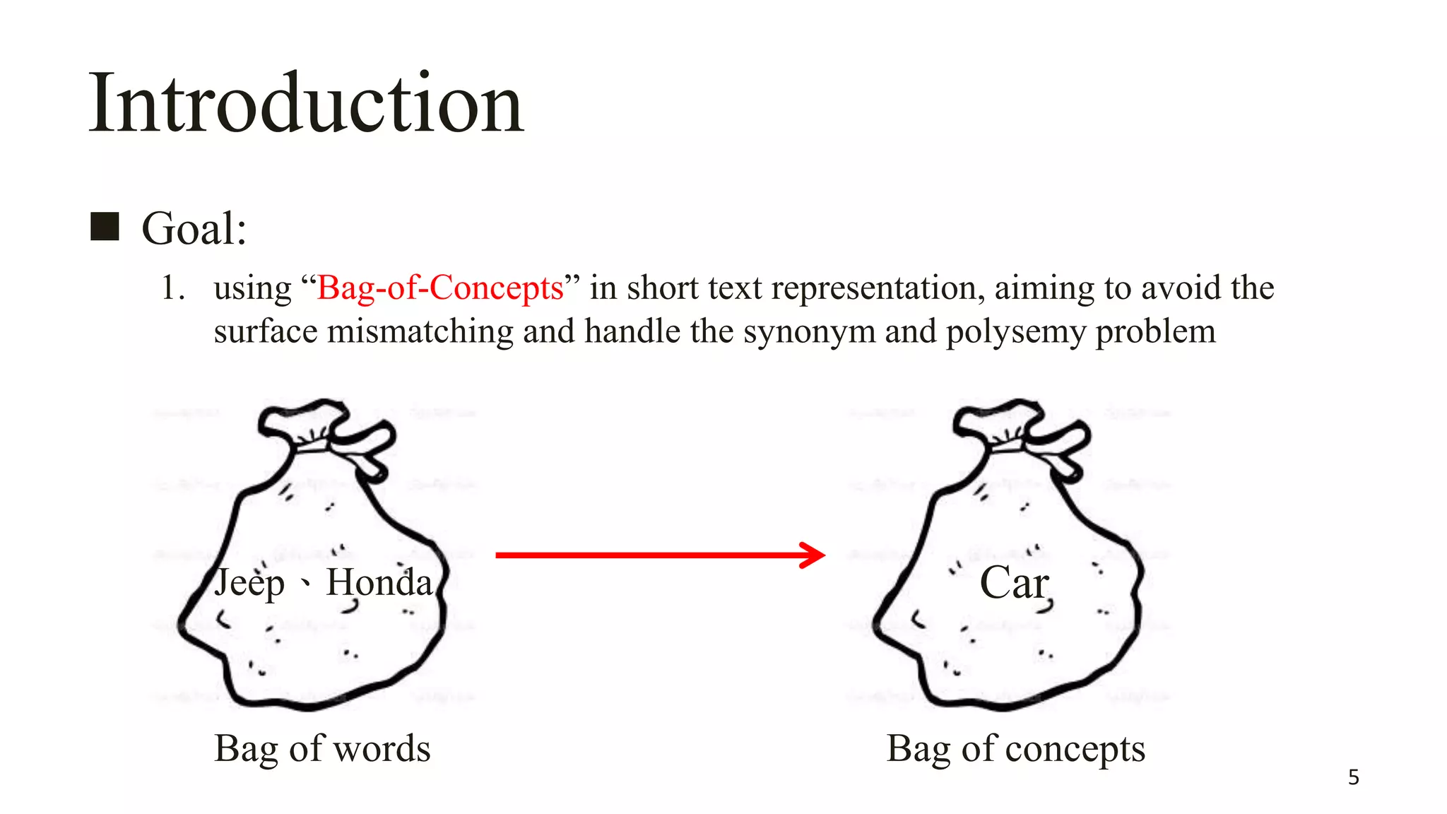 Jeep、Honda Car
Introduction
 Goal:
1. using “Bag-of-Concepts” in short text representation, aiming to avoid the
surface mismatching and handle the synonym and polysemy problem
5
Bag of words Bag of concepts
 