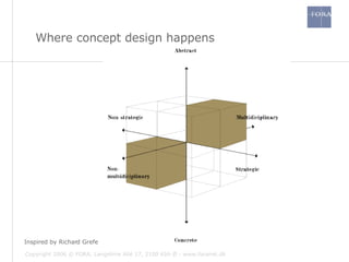 Inspired by Richard Grefe Where concept design happens   