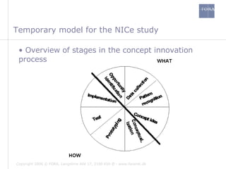 Temporary model for the NICe study Overview of stages in the concept innovation process 