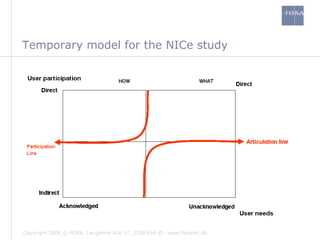 Temporary model for the NICe study 
