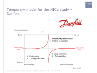 Temporary model for the NICe study – Danfoss 
