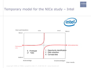Temporary model for the NICe study – Intel 