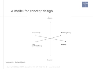 Inspired by Richard Grefe A model for concept design 
