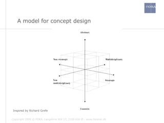 Inspired by Richard Grefe  A model for concept design 