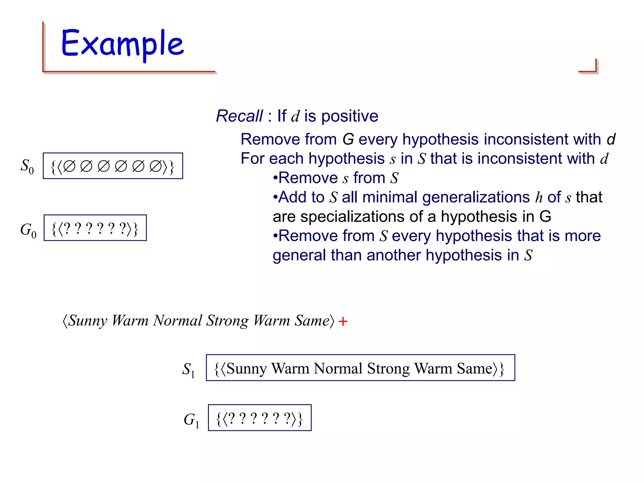 Example
S0
G0 {? ? ? ? ? ?}
G1 {? ? ? ? ? ?}
{     }
S1 {Sunny Warm Normal Strong Warm Same}
Sunny Warm Normal Strong Warm Same +
Recall : If d is positive
Remove from G every hypothesis inconsistent with d
For each hypothesis s in S that is inconsistent with d
•Remove s from S
•Add to S all minimal generalizations h of s that
are specializations of a hypothesis in G
•Remove from S every hypothesis that is more
general than another hypothesis in S
 