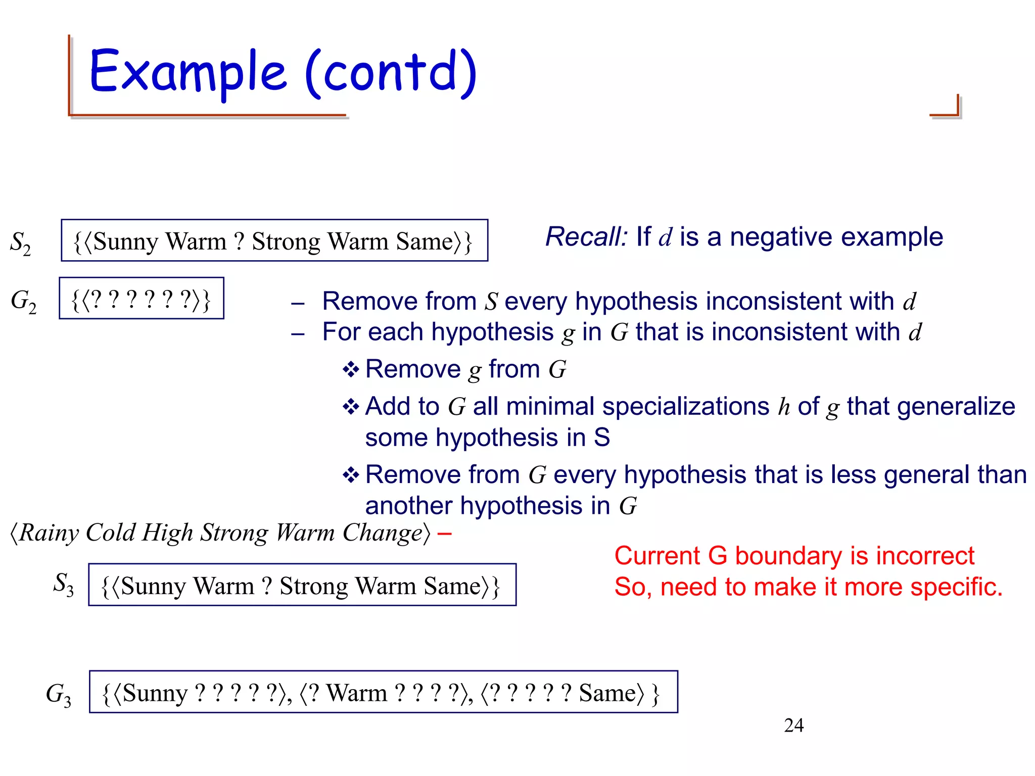 S2
Rainy Cold High Strong Warm Change -
G2 {? ? ? ? ? ?}
{Sunny Warm ? Strong Warm Same}
{Sunny Warm ? Strong Warm Same}
S3
Sunny ? ? ? ? ?
{ }
, ? Warm ? ? ? ?, ? ? ? ? ? Same
G3
– For each hypothesis g in G that is inconsistent with d
 Remove g from G
 Add to G all minimal specializations h of g that generalize
some hypothesis in S
 Remove from G every hypothesis that is less general than
another hypothesis in G
Recall: If d is a negative example
– Remove from S every hypothesis inconsistent with d
24
Current G boundary is incorrect
So, need to make it more specific.
Example (contd)
 