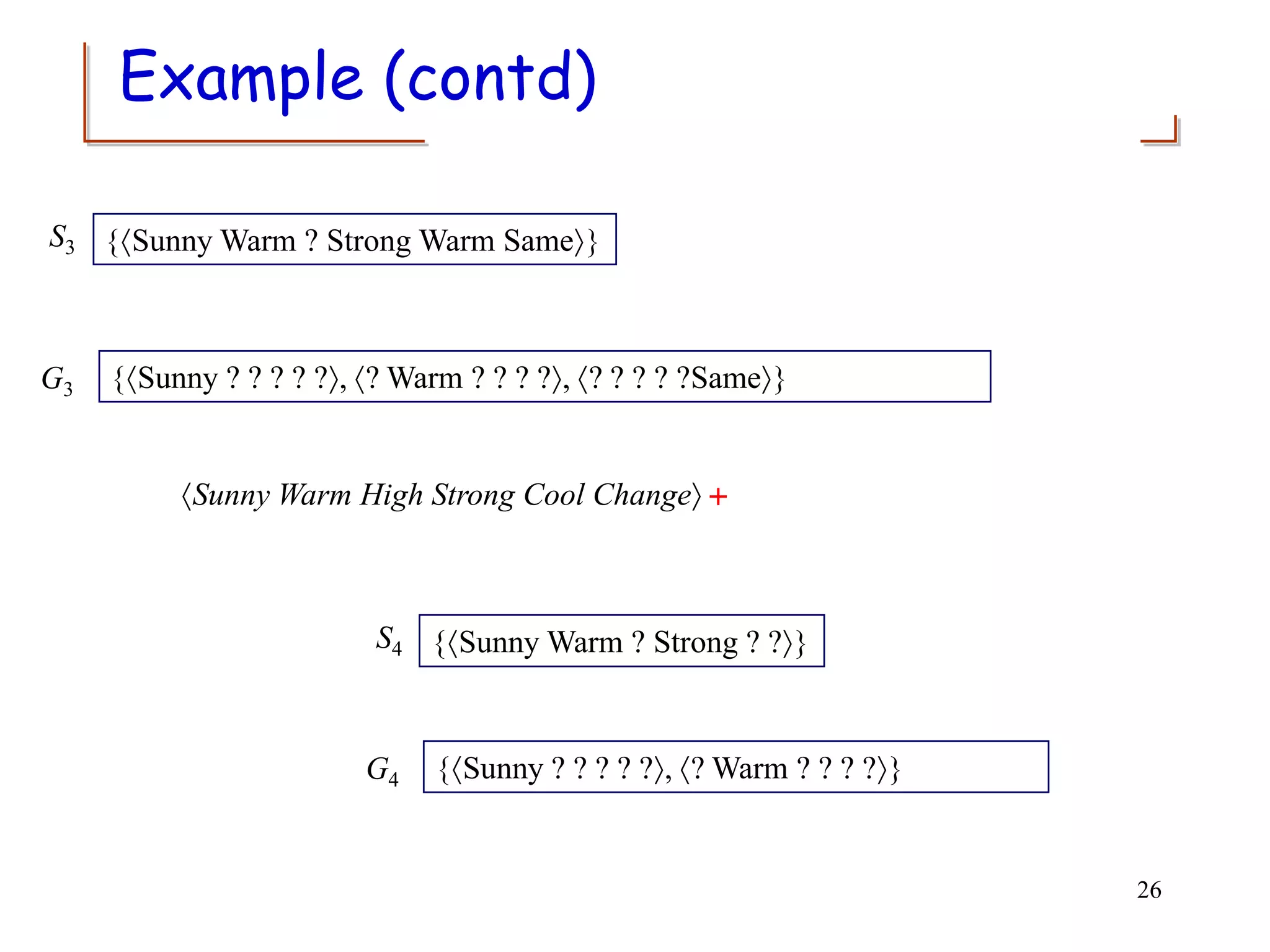 {Sunny Warm ? Strong Warm Same}
{Sunny ? ? ? ? ?, ? Warm ? ? ? ?, ? ? ? ? ?Same}
S3
G3
Sunny Warm High Strong Cool Change +
{Sunny Warm ? Strong ? ?}
S4
{Sunny ? ? ? ? ?, ? Warm ? ? ? ?}
G4
26
Example (contd)
 
