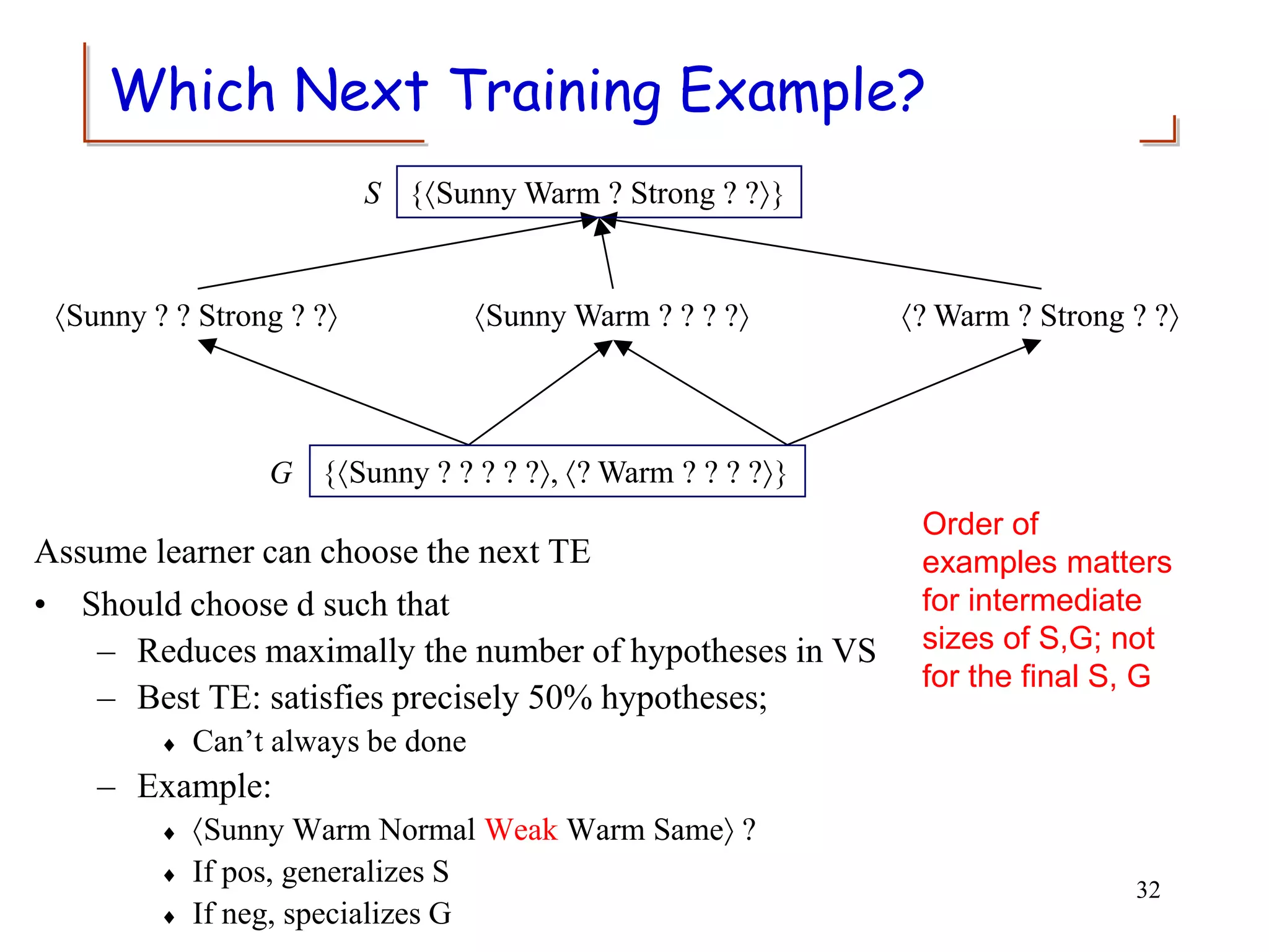 Sunny ? ? Strong ? ? Sunny Warm ? ? ? ? ? Warm ? Strong ? ?
{Sunny ? ? ? ? ?, ? Warm ? ? ? ?}
G
{Sunny Warm ? Strong ? ?}
S
Which Next Training Example?
Assume learner can choose the next TE
• Should choose d such that
– Reduces maximally the number of hypotheses in VS
– Best TE: satisfies precisely 50% hypotheses;
 Can’t always be done
– Example:
 Sunny Warm Normal Weak Warm Same ?
 If pos, generalizes S
 If neg, specializes G
32
Order of
examples matters
for intermediate
sizes of S,G; not
for the final S, G
 