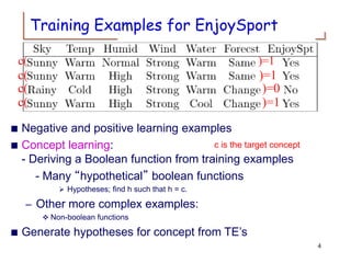 concept-learning of artificial intelligence | PPT