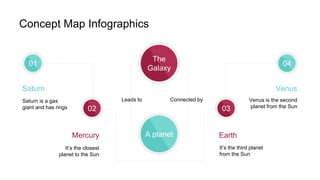 concept-map-infographics.pptx