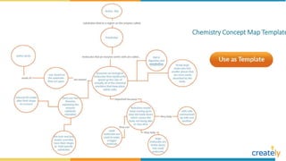 Concept Map Templates by Creately | PPTX