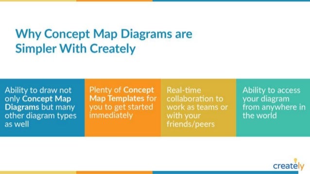 concept map templates by creately