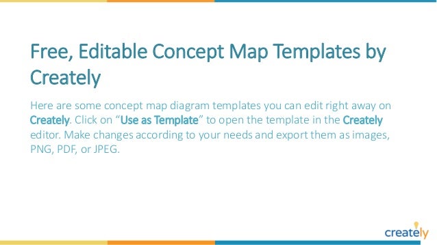 concept map templates by creately