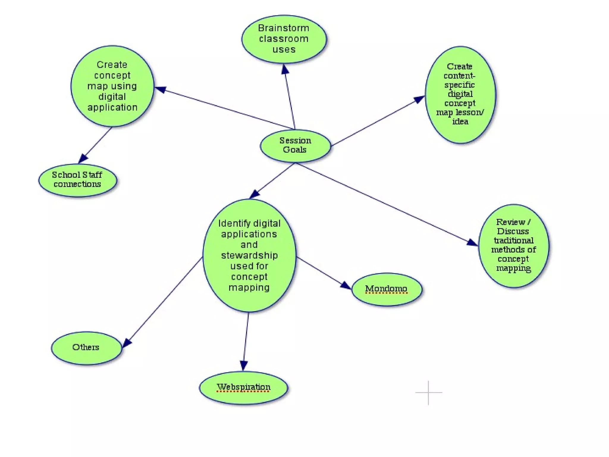 Concept Mapping PPT