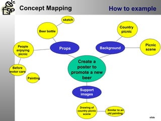 Create a poster to promote a new beer Props Background Support images Props How to example Drawing of country picnic scene Similar to an old painting Beer bottle People enjoying picnic sketch Before motor cars Painting Picnic scene Country picnic 