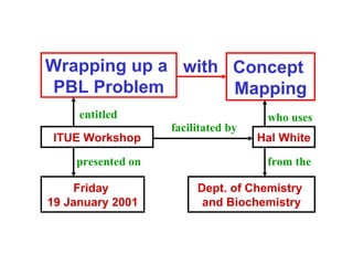 Wrapping up a  PBL Problem Concept  Mapping Hal White Dept. of Chemistry  and Biochemistry ITUE Workshop with Friday  19 January 2001 entitled facilitated   by from the presented on who uses 