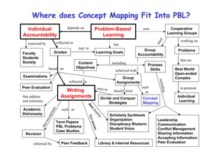 Concept mapping-itue-workshop en | PPT