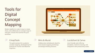 Concept-Mapping-Unlocking-Understanding-and-Innovation 2.pptx