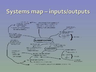 Concept Mapping | PPT