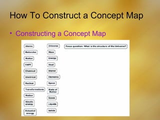 Concept Maps | PPT