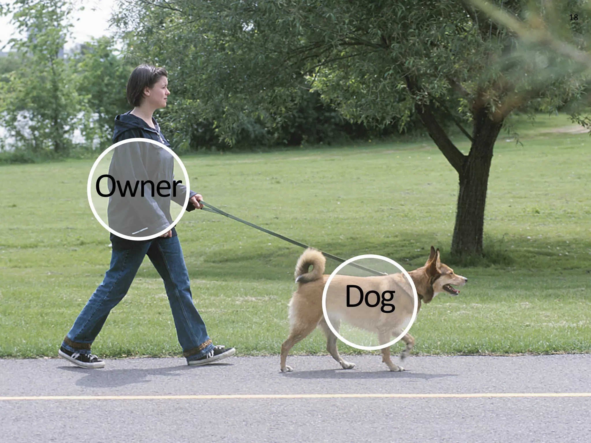 Concept Models ~ Interaction08