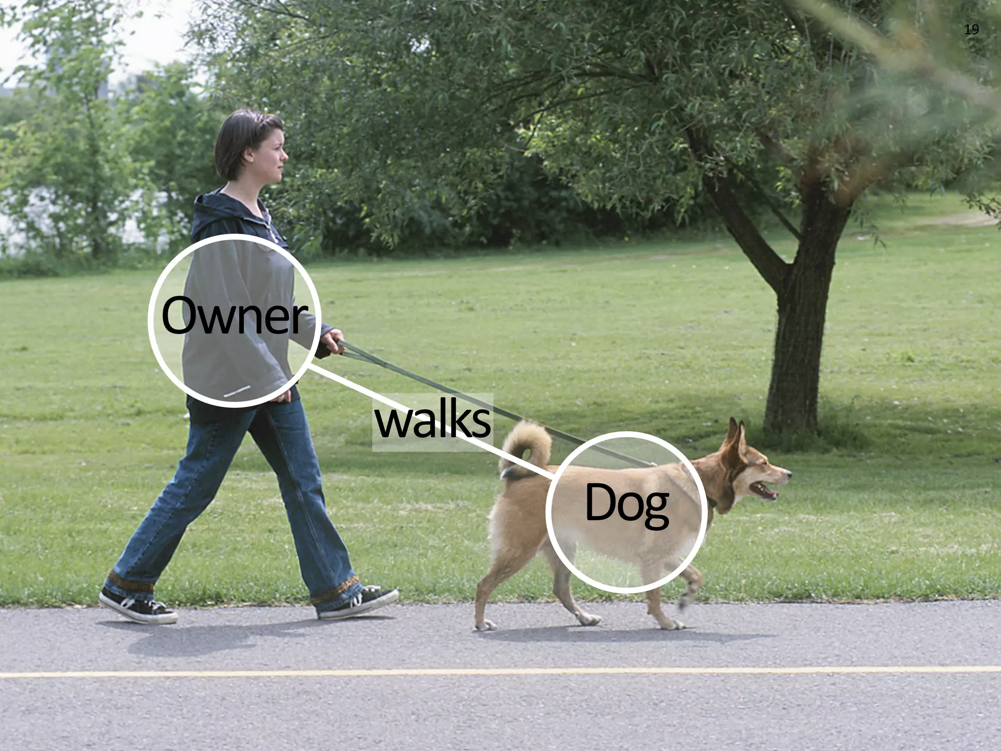 Concept Models ~ Interaction08