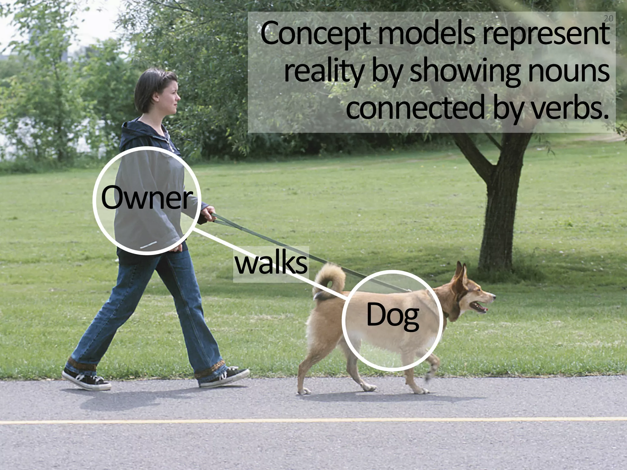 Concept Models ~ Interaction08