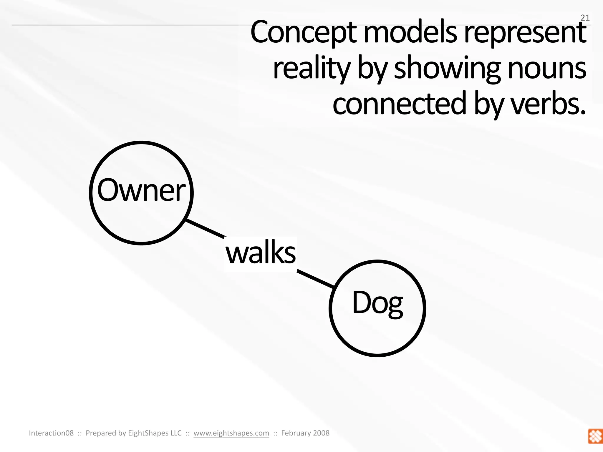 Concept Models ~ Interaction08